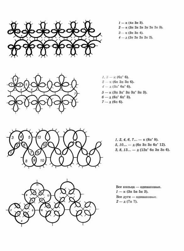 [转帖]发点儿梭编图纸